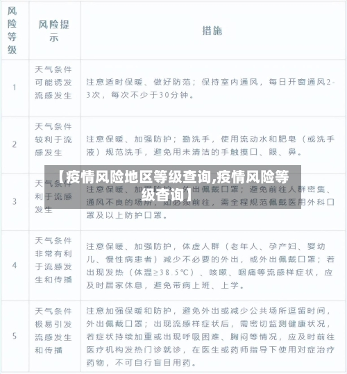 【疫情风险地区等级查询,疫情风险等级杳询】