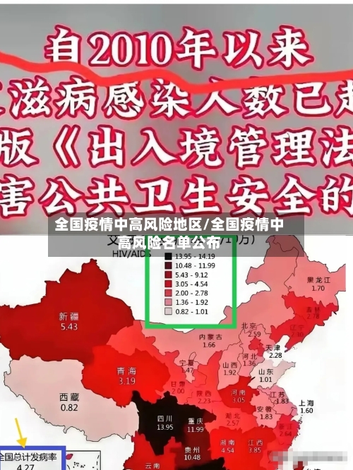 全国疫情中高风险地区/全国疫情中高风险名单公布
