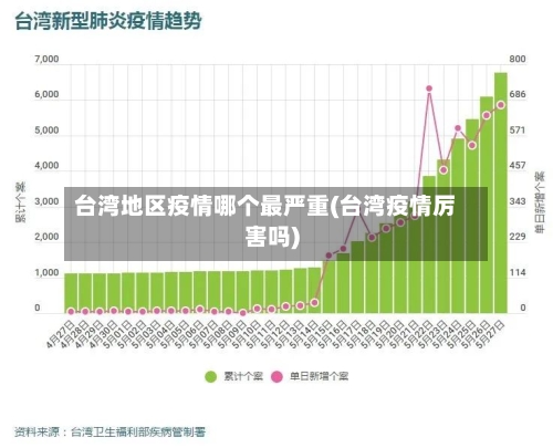 台湾地区疫情哪个最严重(台湾疫情厉害吗)