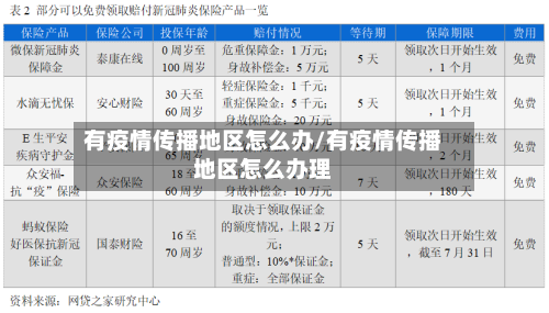 有疫情传播地区怎么办/有疫情传播地区怎么办理