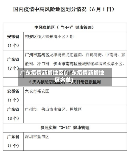广东疫情新增地区(广东疫情新增地区名单)
