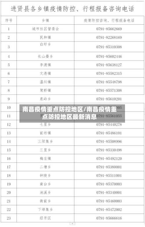 南昌疫情重点防控地区/南昌疫情重点防控地区最新消息