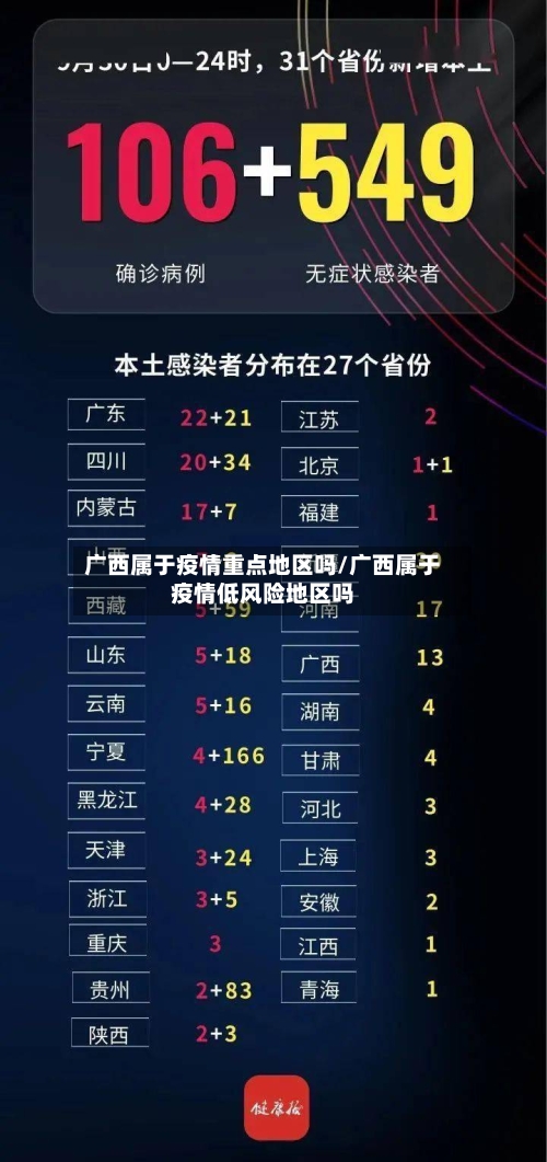 广西属于疫情重点地区吗/广西属于疫情低风险地区吗