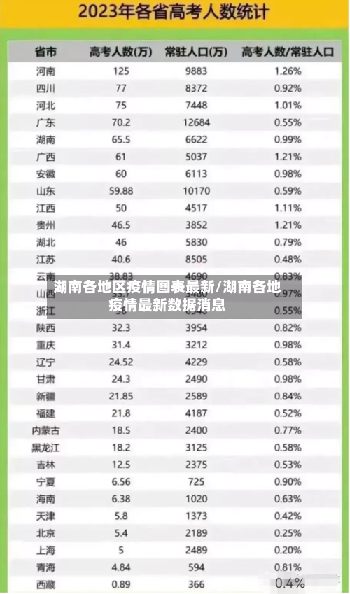 湖南各地区疫情图表最新/湖南各地疫情最新数据消息