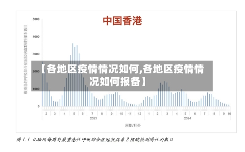【各地区疫情情况如何,各地区疫情情况如何报备】
