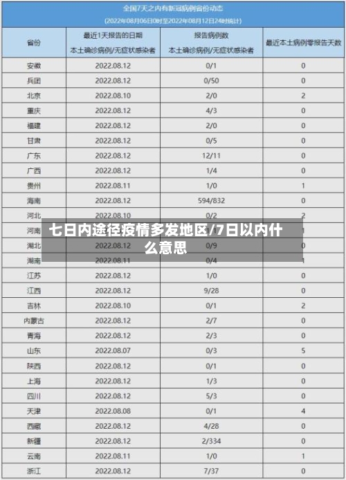 七日内途径疫情多发地区/7日以内什么意思