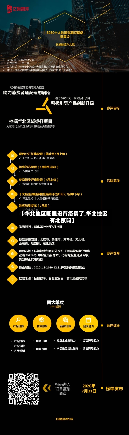 【华北地区哪里没有疫情了,华北地区有北京吗】