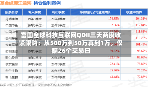 富国全球科技互联网QDII三天两度收紧限购：从500万到50万再到1万，仅隔26个交易日