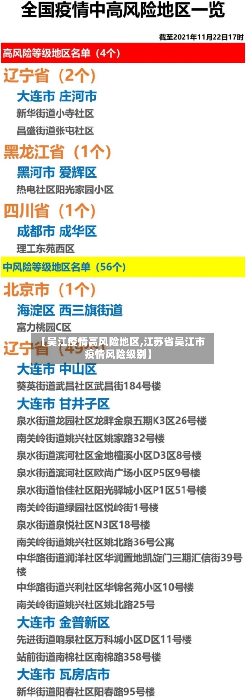 【吴江疫情高风险地区,江苏省吴江市疫情风险级别】