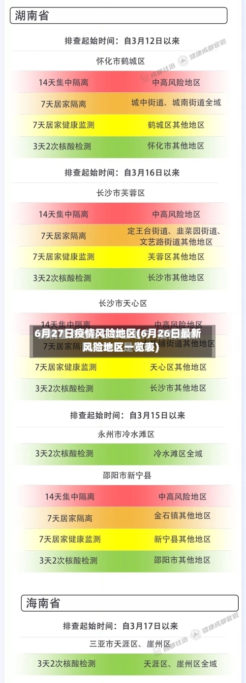 6月27日疫情风险地区(6月26日最新风险地区一览表)