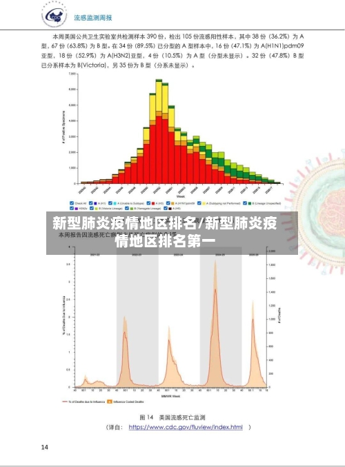 新型肺炎疫情地区排名/新型肺炎疫情地区排名第一