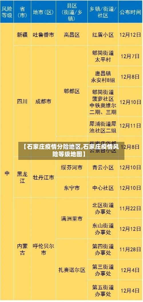【石家庄疫情分险地区,石家庄疫情风险等级地图】