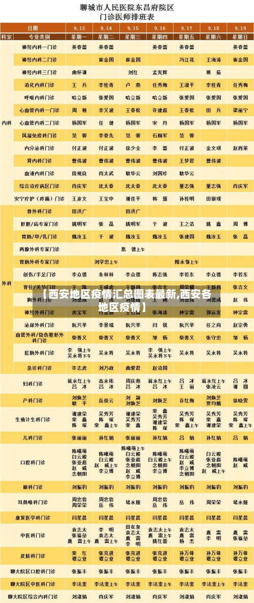 【西安地区疫情汇总图表最新,西安各地区疫情】