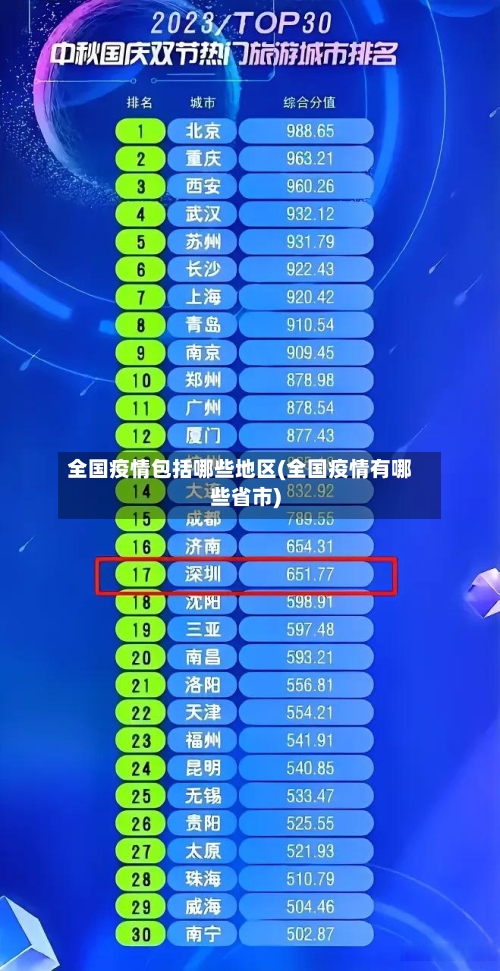 全国疫情包括哪些地区(全国疫情有哪些省市)