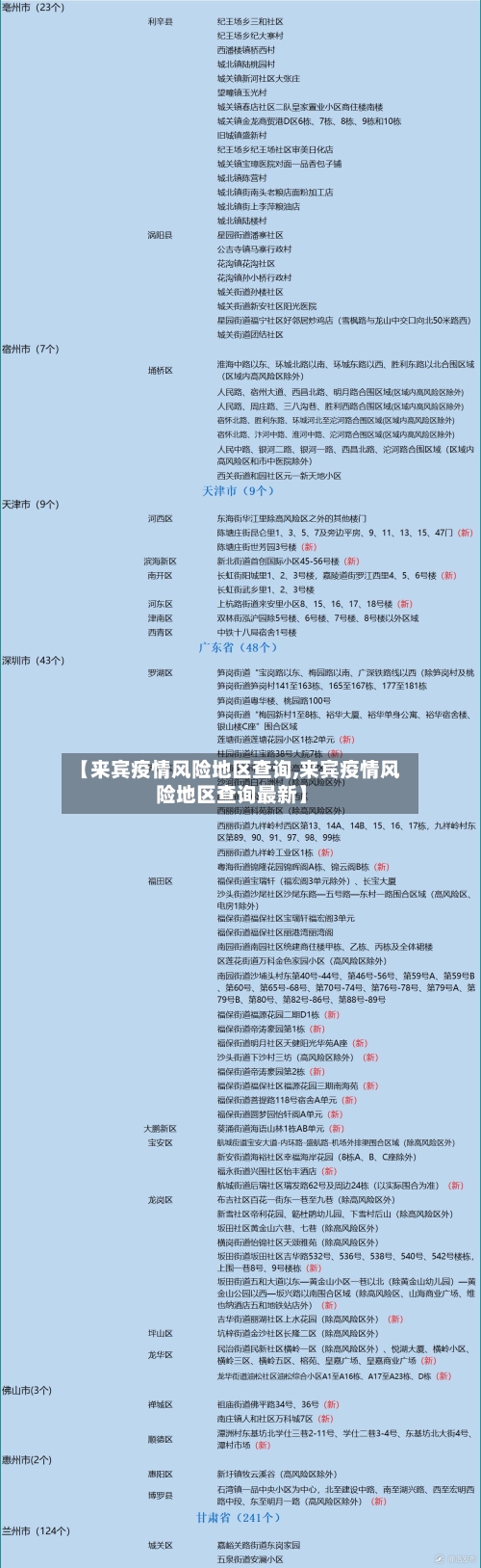 【来宾疫情风险地区查询,来宾疫情风险地区查询最新】