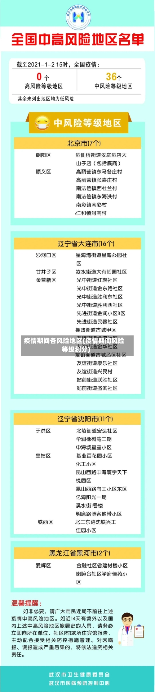 疫情期间各风险地区(疫情期间风险等级划分)