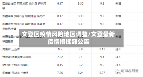 文登区疫情风险地区调整/文登最新疫情指挥部公告