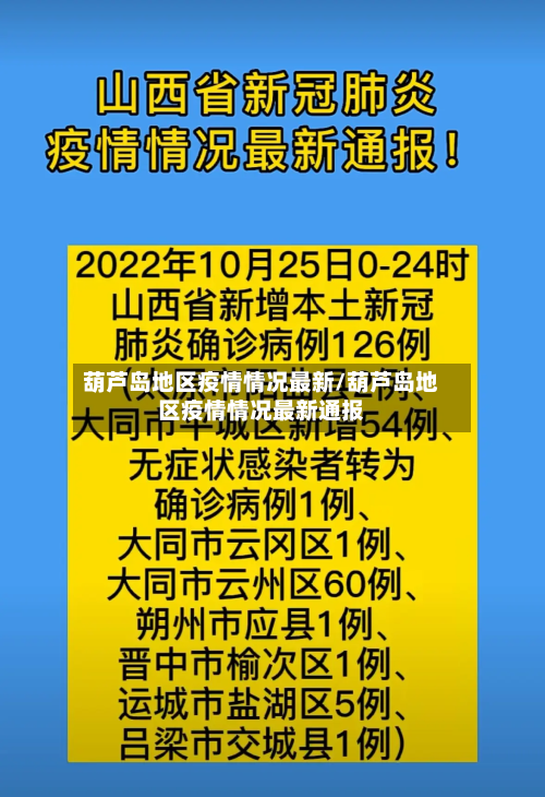 葫芦岛地区疫情情况最新/葫芦岛地区疫情情况最新通报