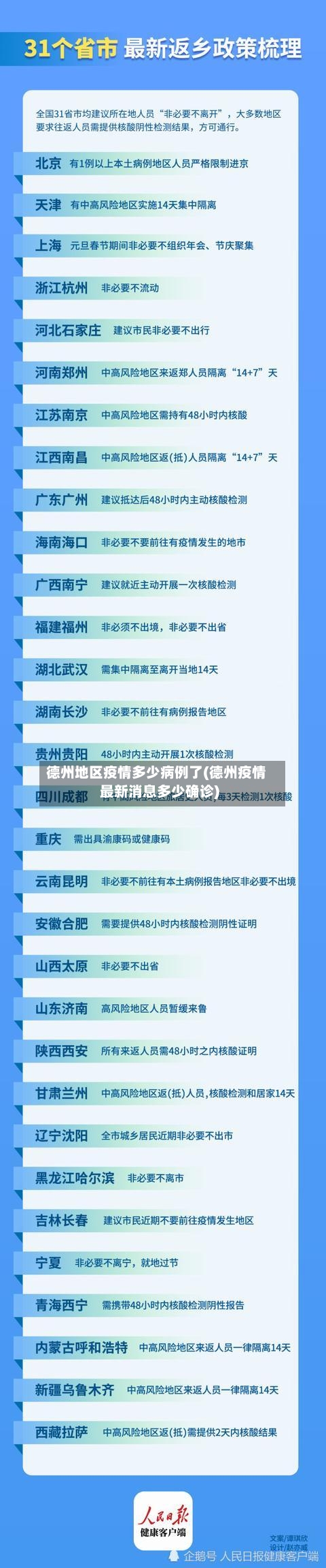 德州地区疫情多少病例了(德州疫情最新消息多少确诊)