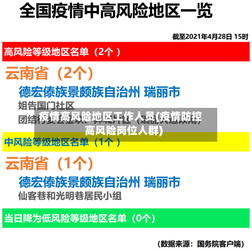 疫情高风险地区工作人员(疫情防控高风险岗位人群)