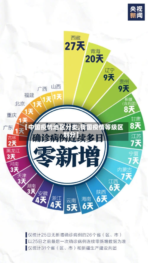 【中国疫情地区分类,我国疫情等级区划分】