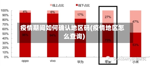 疫情期间如何确认地区码(疫情地区怎么查询)