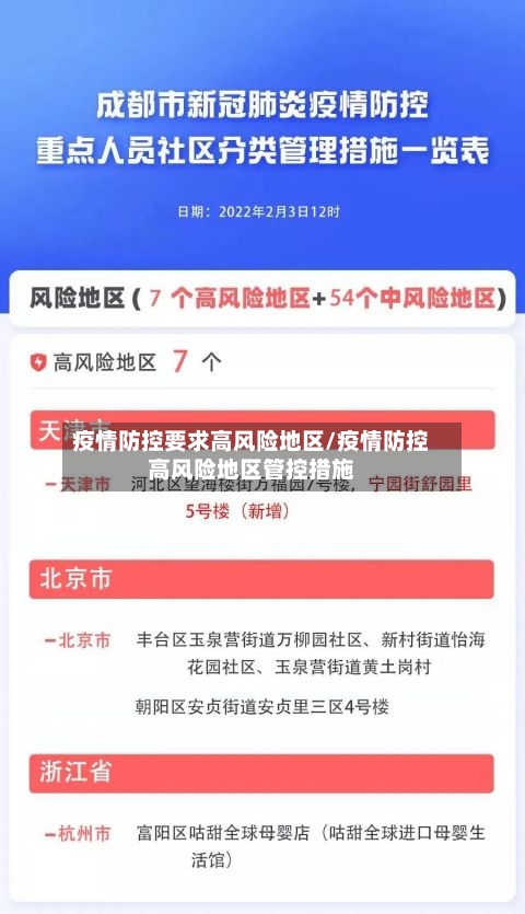 疫情防控要求高风险地区/疫情防控高风险地区管控措施