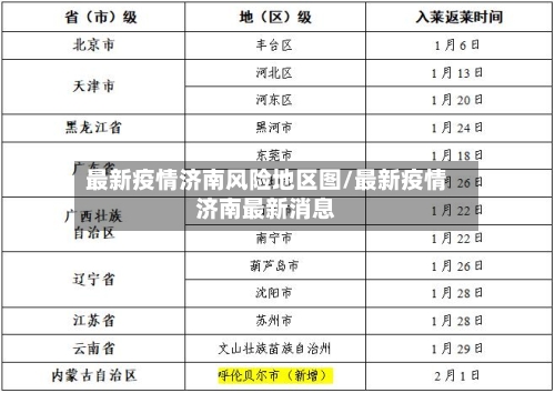 最新疫情济南风险地区图/最新疫情济南最新消息
