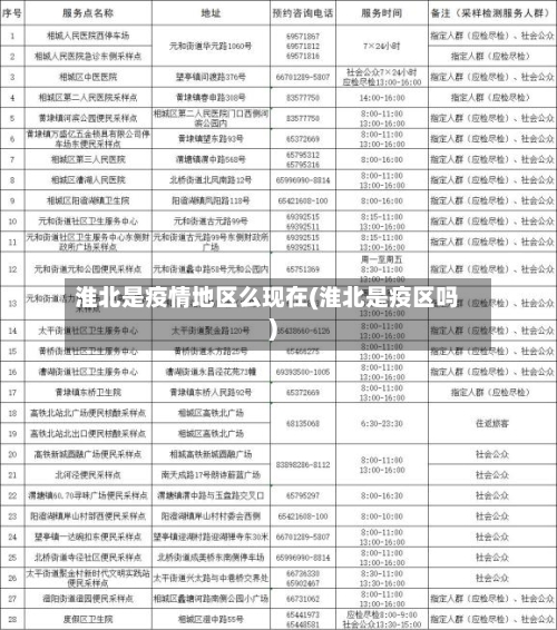 淮北是疫情地区么现在(淮北是疫区吗)