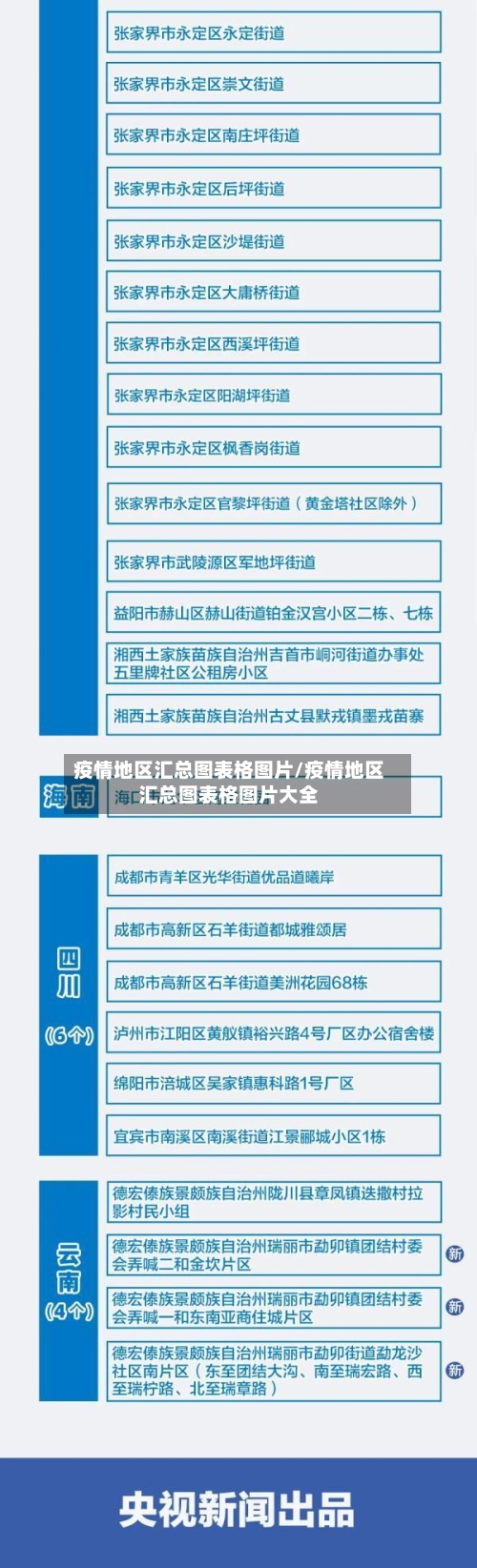 疫情地区汇总图表格图片/疫情地区汇总图表格图片大全