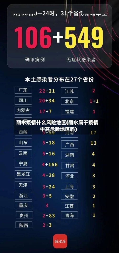 丽水疫情什么风险地区(丽水属于疫情中高危险地区吗)