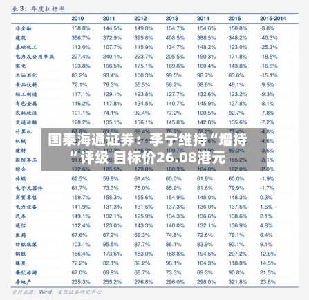国泰海通证券：李宁维持“增持”评级 目标价26.08港元