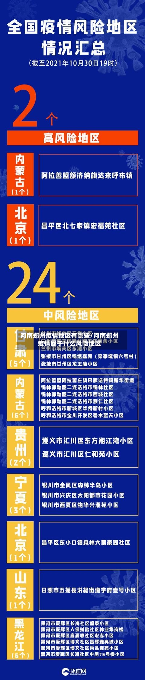 河南郑州疫情地区有哪些/河南郑州疫情属于什么风险地区