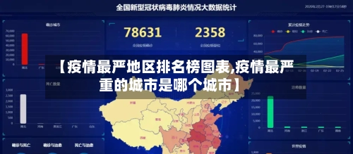 【疫情最严地区排名榜图表,疫情最严重的城市是哪个城市】